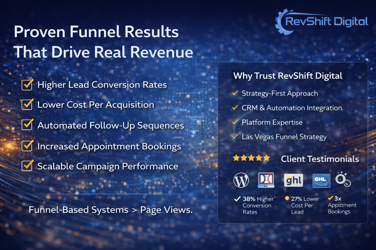 RevShift Digital proven funnel results in Las Vegas showing higher conversion rates, lower cost per lead, and automated sales funnel performance.