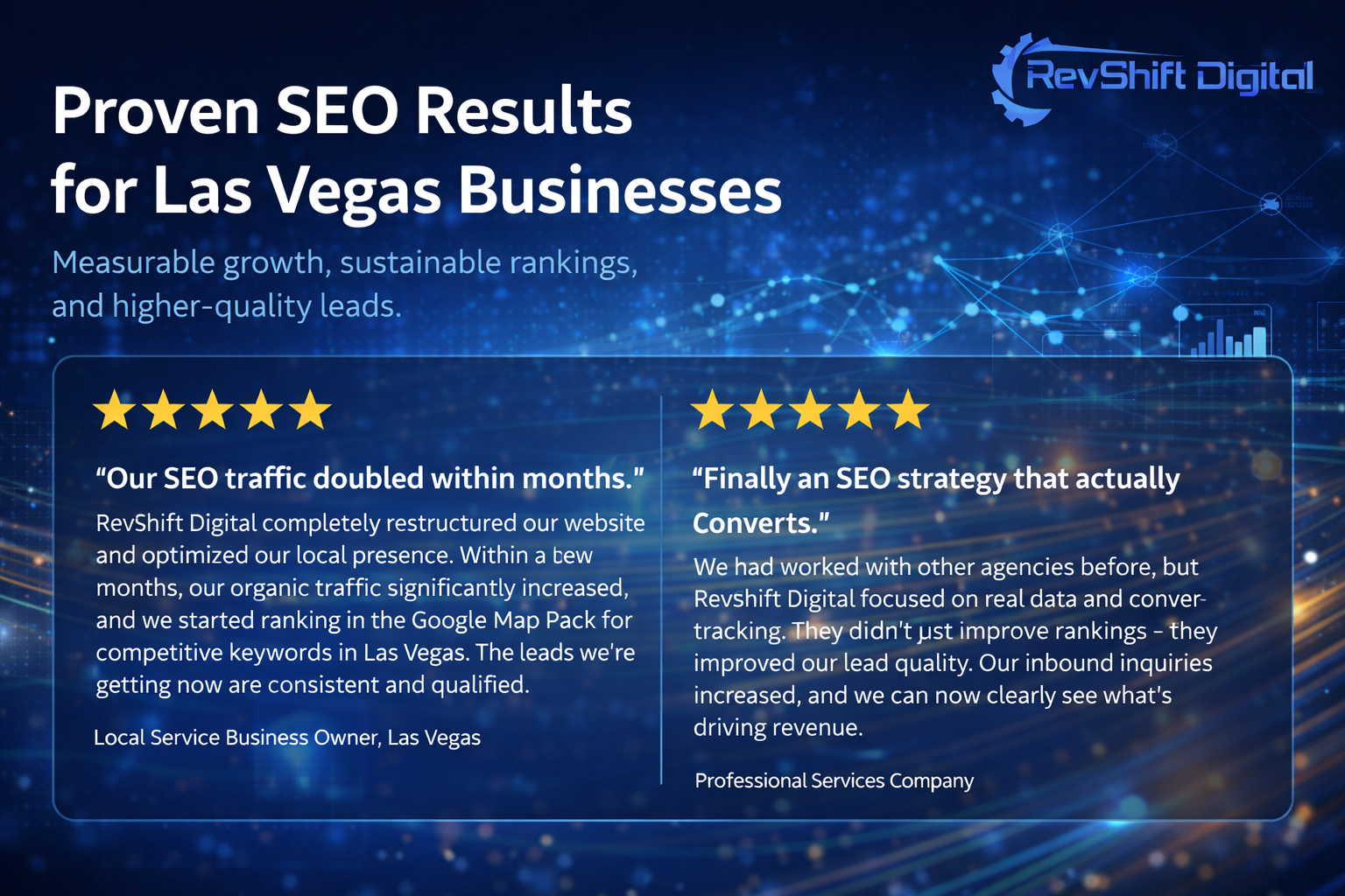 RevShift Digital proven SEO results for Las Vegas businesses featuring five-star testimonials, higher rankings, and increased leads.
